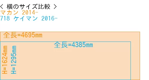 #マカン 2014- + 718 ケイマン 2016-